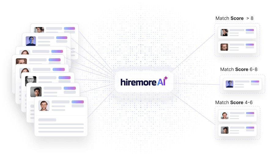 Intelligent Application Screening