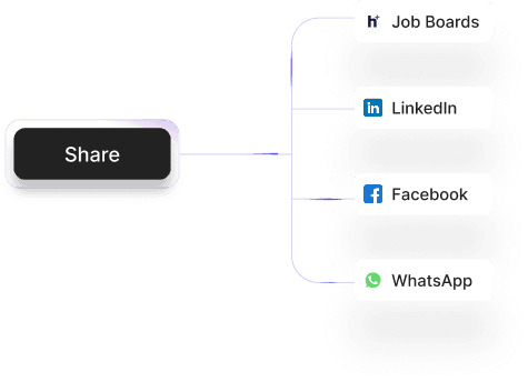 Share Across Social Channels & Job Boards