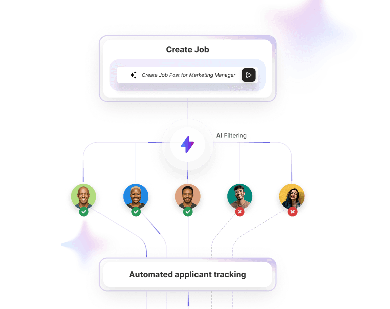 AI recruitment software overview