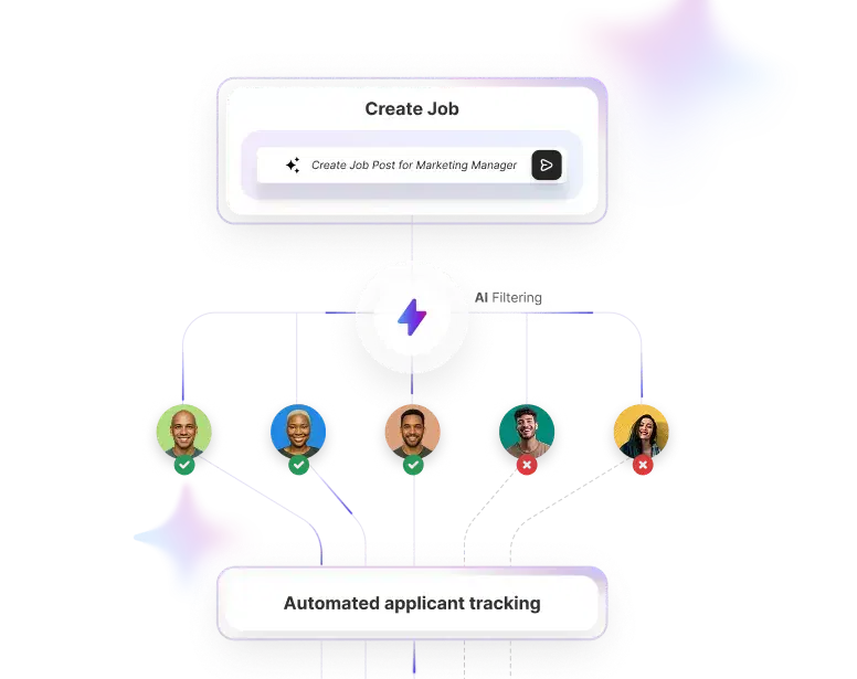 Early-Stage Teams & Founders